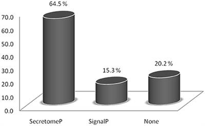 Insight into the Exoproteome of the Tissue-Derived Trypomastigote form of Trypanosoma cruzi